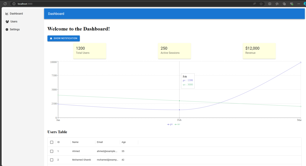 dashboard by react